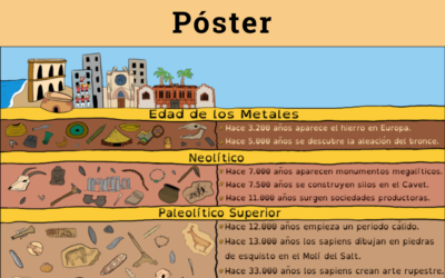 Las etapas de la prehistoria: póster