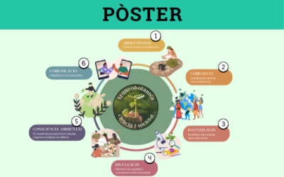 Arqueobotànica i Societat