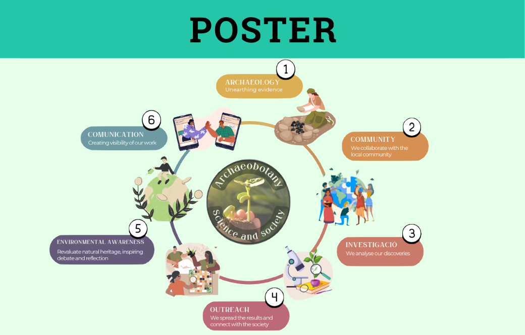 Archaeobotany and Society